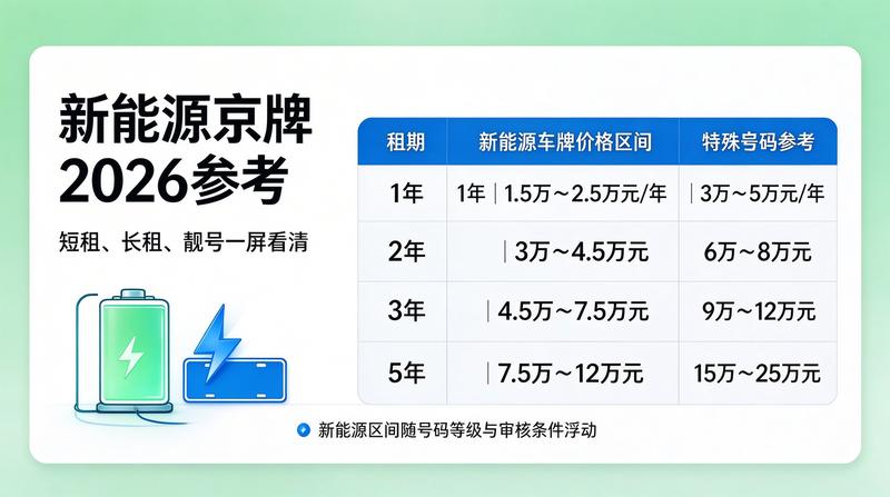 京牌新能源租赁市场分析
